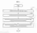 Fig. 03 - 3D face modeling methods and apparatuses