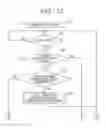 Fig. 12 - INFORMATION PROCESSING APPARATUS AND LARGE SCALE INTEGRATED CIRCUIT