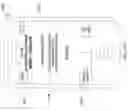 Fig. 24 - Gaming apparatus supporting virtual peripherals and funds transfer