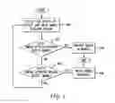 Fig. 08 - Smoke detection mechanism