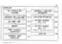 Fig. 01 - DRIVE SUPPORT APPARATUS