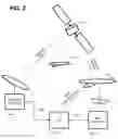 Fig. 03 - Alternative communications for an air vehicle