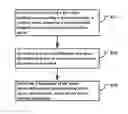 Fig. 01 - METHOD AND APPARATUS FOR ADJUSTING LUMINANCE