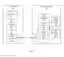 Fig. 03 - Data storage mechanism using storage system determined write locations