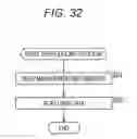 Fig. 33 - Information processing device and method, recording medium, and program