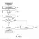 Fig. 07 - Semiconductor memory device
