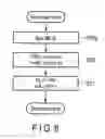 Fig. 09 - Semiconductor memory device