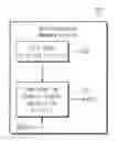 Fig. 01 - Semiconductor memory device for diminishing peak current in multi-die memory structure