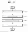 Fig. 33 - Nonvolatile memory device and storage device including nonvolatile memory device