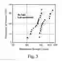 Fig. 04 - Solid-state film capacitors using self-assembled block copolymers
