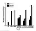 Fig. 11 - Solid-state film capacitors using self-assembled block copolymers