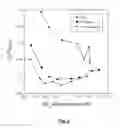 Fig. 03 - Methods and systems of treating a particle beam and performing mass spectroscopy