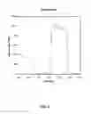 Fig. 05 - Methods of forming silicon germanium tin films and structures and devices including the films