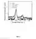 Fig. 06 - Methods of forming silicon germanium tin films and structures and devices including the films