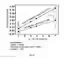 Fig. 05 - Method for forming spacers for a transitor gate