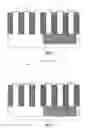 Fig. 06 - Well implantation process for FinFET device