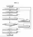 Fig. 09 - Forming method of superposition checking mark, manufacturing method of a semiconductor device and semiconductor device