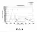 Fig. 07 - Adhesive bonding composition and method of use