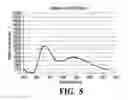 Fig. 08 - Adhesive bonding composition and method of use