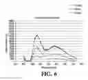 Fig. 09 - Adhesive bonding composition and method of use