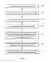 Fig. 08 - Critical dimension control for double patterning process