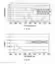 Fig. 24 - Display unit