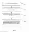 Fig. 04 - Display panel having various layers overlaping one another in vertical direction and a method for forming the same