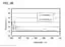 Fig. 37 - Display device and electronic device
