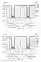 Fig. 09 - Gate structure and method of fabricating the same