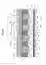 Fig. 29 - IE type trench gate IGBT