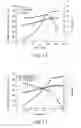 Fig. 10 - Methods of manufacturing gallium nitride devices