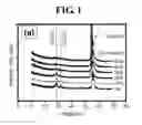 Fig. 02 - P-type amorphous oxide semiconductor including gallium, method of manufacturing same, and solar cell including same and method of manufacturing said solar cell