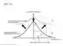 Fig. 10 - Magnetic tunnel junction device