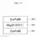 Fig. 11 - Magnetic tunnel junction device