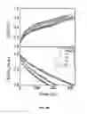 Fig. 10 - Organic electroluminescent materials and devices