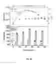 Fig. 11 - Organic electroluminescent materials and devices