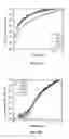 Fig. 15 - Organic electroluminescent materials and devices