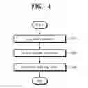 Fig. 08 - Elastomer patterns for a flexible display device