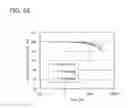 Fig. 56 - Light-emitting device, electronic device, and lighting device