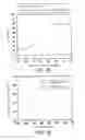 Fig. 14 - Display device and optical film