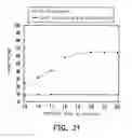 Fig. 15 - Display device and optical film