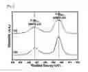 Fig. 04 - Negative active material for sodium secondary battery, method for preparing thereof and sodium secondary battery using the same