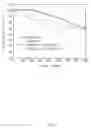 Fig. 07 - Positive electrode active material for secondary battery and secondary battery including same