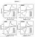 Fig. 03 - Liquid phenothiazine catholytes for non-aqueous redox flow batteries