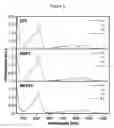 Fig. 04 - Liquid phenothiazine catholytes for non-aqueous redox flow batteries