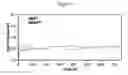 Fig. 06 - Liquid phenothiazine catholytes for non-aqueous redox flow batteries