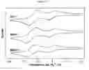 Fig. 08 - Liquid phenothiazine catholytes for non-aqueous redox flow batteries