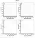 Fig. 09 - Liquid phenothiazine catholytes for non-aqueous redox flow batteries