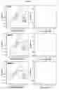 Fig. 11 - Liquid phenothiazine catholytes for non-aqueous redox flow batteries