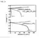 Fig. 09 - Sulfide solid electrolyte material, battery, and producing method for sulfide solid electrolyte material
